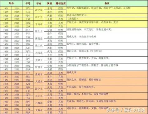 屬鼠的五行|十二生肖五行屬性對照表